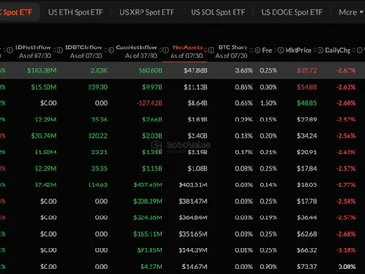 BlackRock Bitcoin Buying Rebounds as ETF Investors Sit 22% Underwater