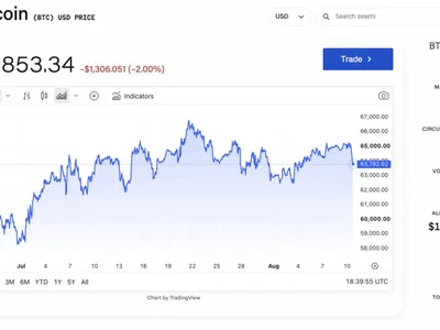 BlackRock says bitcoin sentiment is turning as decoupling from stocks takes hold
