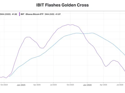 BlackRock's IBIT ETF Flashes Golden Cross As SEC Approves Triple-Leveraged Bitcoin, Ethereum ETPs