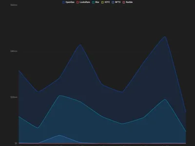 Blur to shut down frontend next month as NFT trading volume dwindles