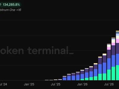 BNB Chain crosses $1B in tokenized stocks, ETFs as market hits $3.7B