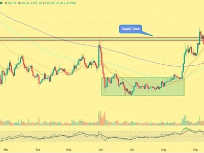 BNB Price Faces $750 Test After Sharp Rebound: Can Bulls Push Higher?