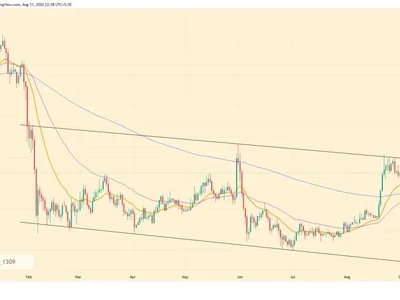 BNB Price Faces Crucial Falling Wedge Breakout Test, Can It Rally For $820?