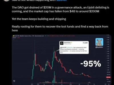 BONK Price Action: BONK Token Key Levels Highlighted by Map After Daily Low Bounce
