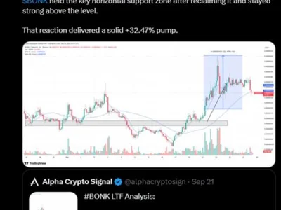 BONK Price Analysis: Token Holds Support After 32% Rally as Buyers Watch Next Breakout Level