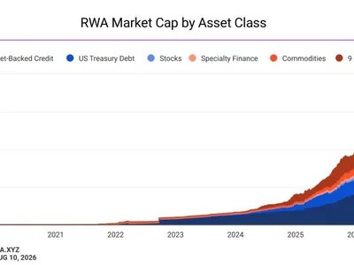 Broadridge’s Distributed Ledger Repo platform processes $8 trillion in July volume