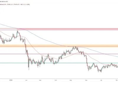 BTC Price Forecast: BTC Golden Cross Nears but $84,400 Still Caps $100K