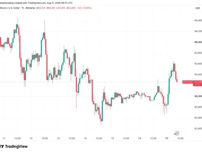 BTC price loses 200-week trend line as 2022 repeats: Five things to know in Bitcoin this week
