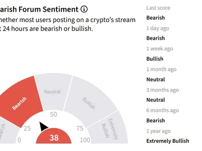 BTC Price Target: Citi Raises Bitcoin Forecast To $113K, Ethereum Target To $3,028 As ETF Inflows Return