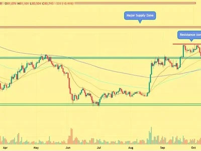 BTC Price Tumbles to $80K: Why Is Bitcoin Falling, and What’s Next?