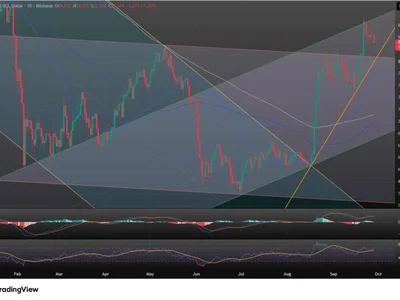BTCUSD: Bitcoin Slips to Start New Week as $82,000 Support Looms. What’s the Chart Saying?