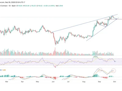 Bullish Momentum Cools as Solana (SOL) Price Approaches a Key Resistance—What’s Next?