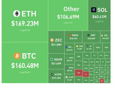 Bulls Absorb 89% of $774 Million Crypto Liquidations as Leverage Unwinds