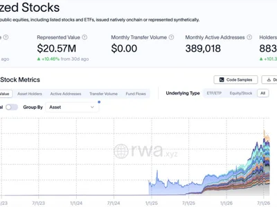 Bybit adds tokenized Nvidia, Apple, Tesla stocks as loan collateral