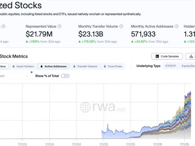 Bybit adds Unitree, Moonshot AI to pre-IPO perpetuals lineup