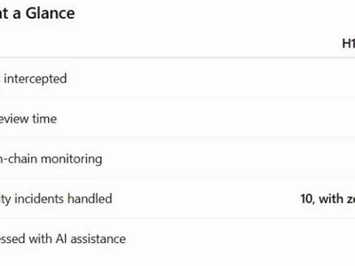 Bybit Strengthens Security Defences Against Evolving Crypto Threats, Intercepting $700 Million in Potential User Losses