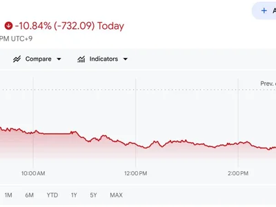 Cameron Winklevoss Pushes 2 Cryptos as AI Trade Rout Sinks Kospi 11%