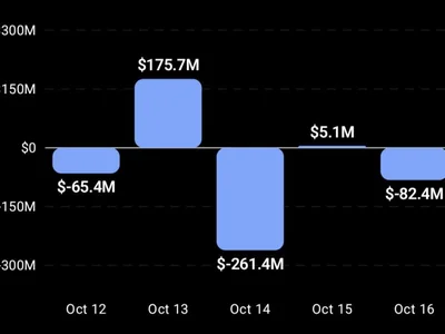 Can Bitcoin Price Hold Above $80,000 This Week?