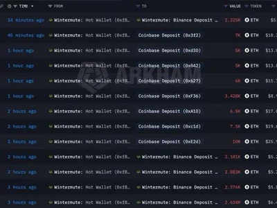 Can ETH Price Hold After Wintermute’s $160M Move?
