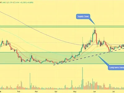 Can Injective Price Extend Gains Following Coinbase Integration?