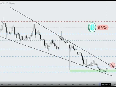 Can KNC Price Rebound From Its Falling Wedge?