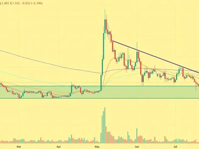 Can Telegram’s Wallet Push GRAM Price Into a Breakout?