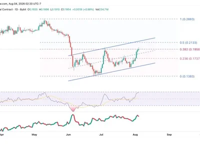 Cardano (ADA) Price Eyes Breakout as Bulls Challenge Key Resistance Near $0.22