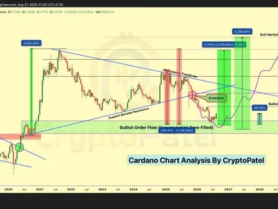 Cardano (ADA) Price Rally: Why ADA Is Rising and How High Can It Go?