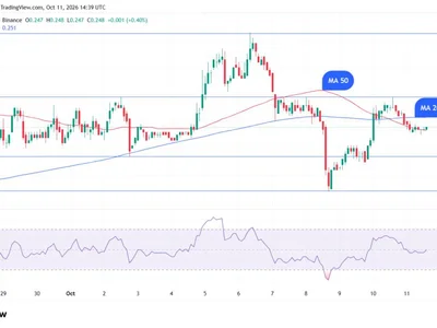 Cardano (ADA) Signals Caution as Price Confirms Death Cross, Short-Term Sell Ahead?