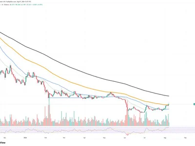 Cardano (ADA) Volume Surges 116% in 24 Hours: Will Bullrun Be Triggered?