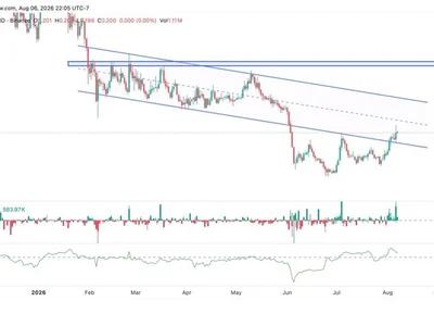 Cardano Price Surges to $0.20 as Dijkstra Era Gains Momentum—Can ADA Rally to $0.30 Next?