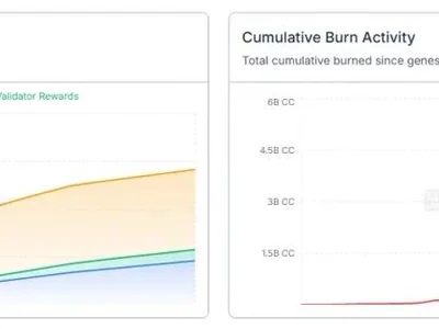 CC Price Eyes Recovery as Burn Activity Gains Ground