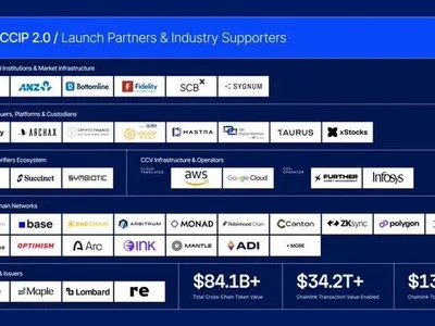 CCIP 2.0 Goes Live With $84B in Cross-Chain Value Secured