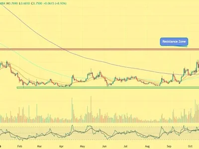 Celestia’s Eden Launch Sends TIA Price Higher, but $0.80 Resistance Looms