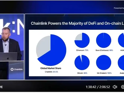 Chainlink 24/7 Launch Targets Tokenized RWA Markets as Aave Adopts Always-On Pricing