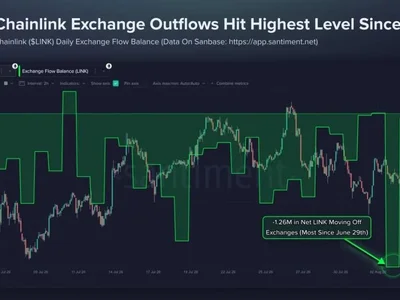 Chainlink Exchange Outflows Hit Monthly High—Is LINK Price Gearing Up for a Bullish Breakout?