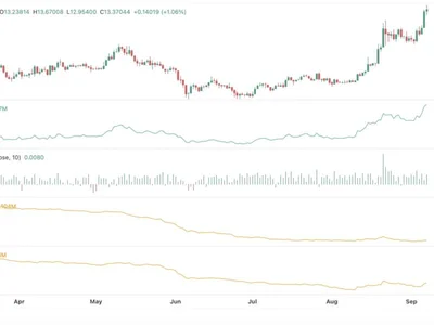 Chainlink Price Analysis: Can LINK Hold $12 as Institutional Demand Rises?