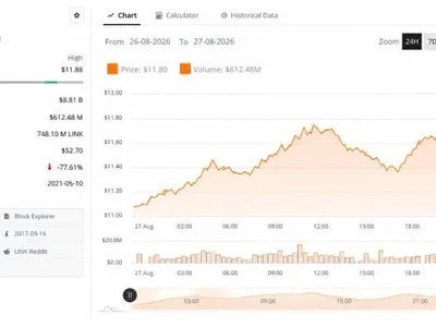 Chainlink Price Analysis Tracks LINK Recovery Toward the $11.90 Resistance