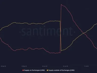 Chainlink Price Eyes $18 as Exchange Supply Falls