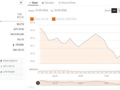 Chainlink Price Holds $11 as Charts Split Between Rally and Pullback Risk