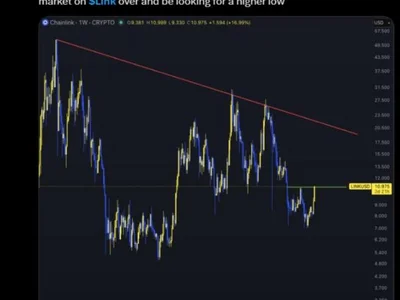 Chainlink Price Tests $11 Resistance as LINK Targets Major Breakout Levels