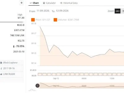 Chainlink Price Tests $11.50 as LINK/BTC Nears Breakout Zone