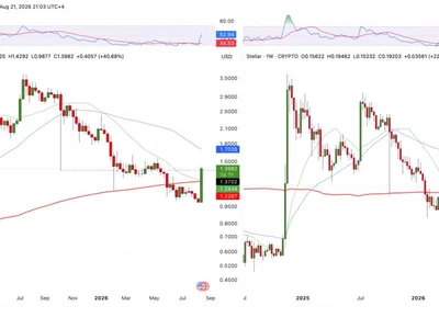 Chasing XRP: Stellar (XLM) Targets Next Breakout Milestone After 22% Weekly Jump