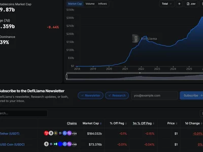 Circle Wants to Own Crypto’s Financial Stack, but Tether Still Owns the Dollar