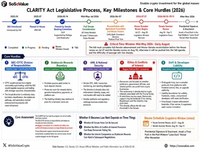 CLARITY Act Timeline 2026: Every Delay, Every Vote, What Happens Next