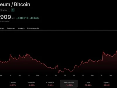 Claude AI Predicts the ‘Flippening’: How Does Ethereum Finally Overtake Bitcoin?