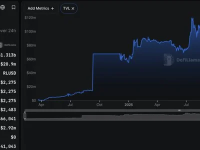 Clearpool’s 97% Vote Brings Credit to XRPL, Not Ripple XRP Demand