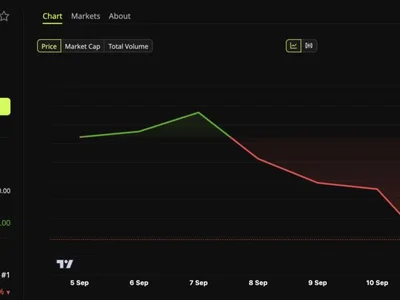 Coinbase CEO Calls $400,000 Bitcoin Reasonable as BTC Slips 5.4%