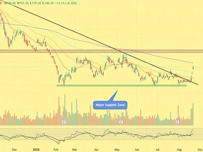 Coinbase Stock Jumps 8% as Crypto Market Roars Back — Is $200 Breakout Next?