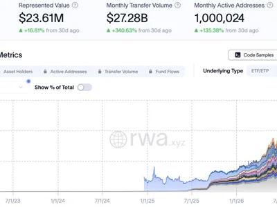 Coinbase tokenized stocks go live on Base with Chainlink price feeds